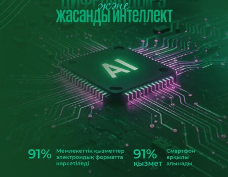 ЦИФРЛАНДЫРУ МЕН ЖАСАНДЫ ИНТЕЛЛЕКТ: МЕМЛЕКЕТТІК ҚЫЗМЕТТЕРДІҢ ЖАҢА КЕЗЕҢІ