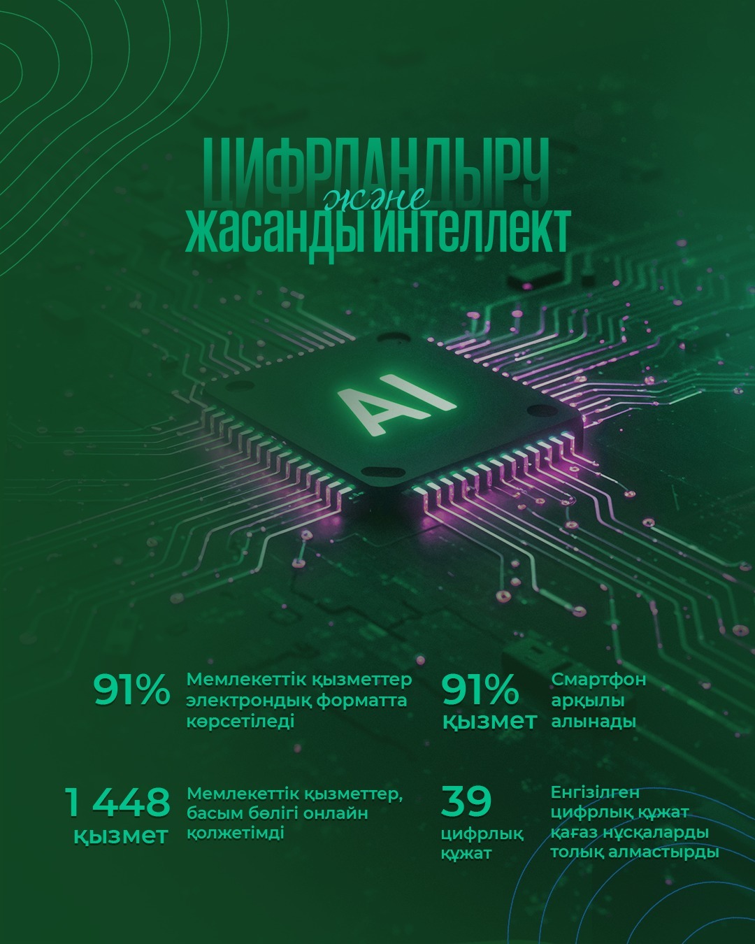 ЦИФРЛАНДЫРУ МЕН ЖАСАНДЫ ИНТЕЛЛЕКТ: МЕМЛЕКЕТТІК ҚЫЗМЕТТЕРДІҢ ЖАҢА КЕЗЕҢІ