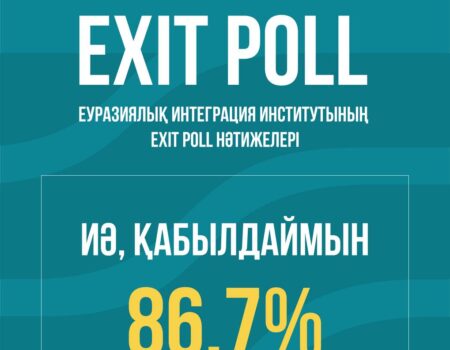Еуразиялық интеграция институты жүргізген сауалнама бойынша Exit poll нәтижесі